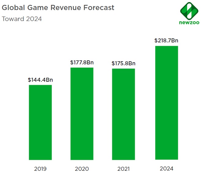 The Nosy Gamer: July 2021 Monthly Economic Report: What Is