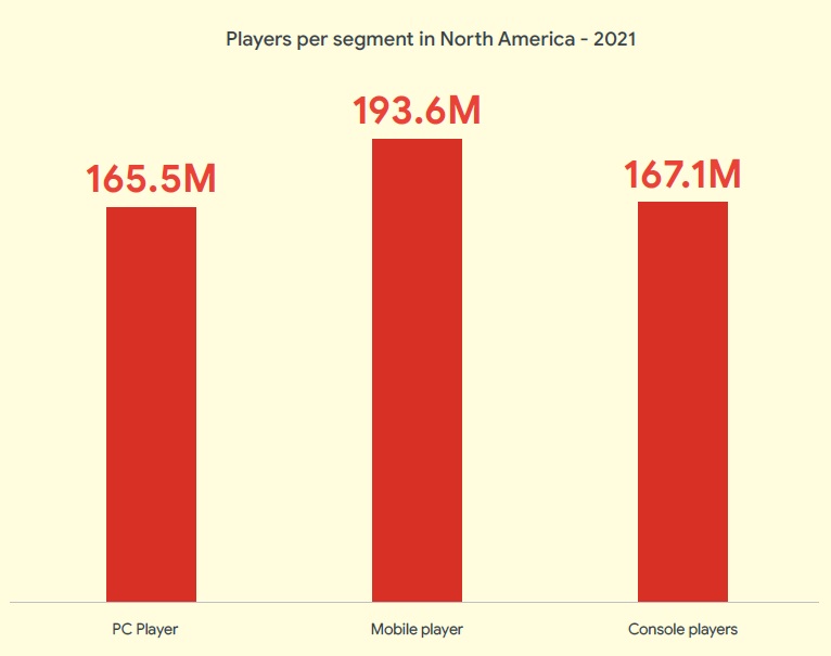 Google and Newzoo – Beyond 2021: Where Does Gaming Go Next?