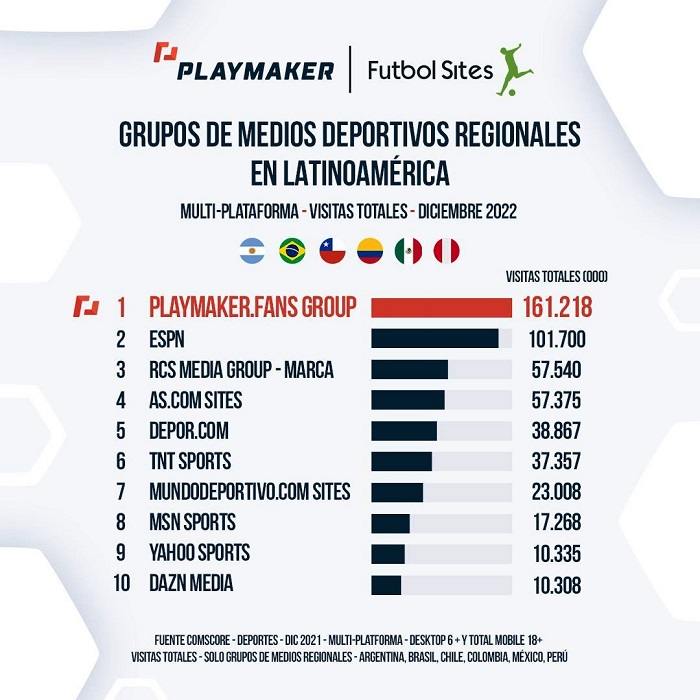 futebolplayhd.com Competitors - Top Sites Like futebolplayhd.com