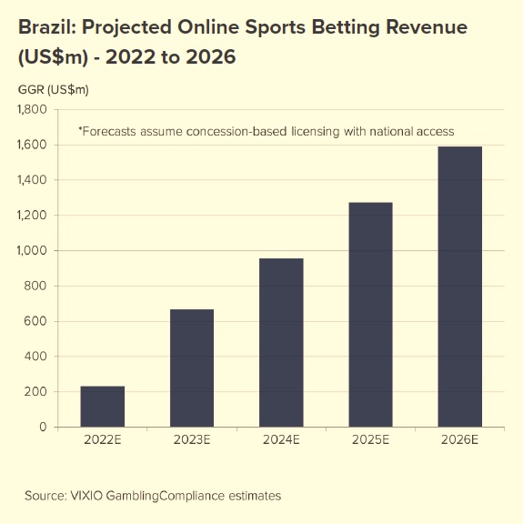 Europe's gambling revenues stabilised above pre-pandemic levels in 2022 -  ﻿Games Magazine Brasil