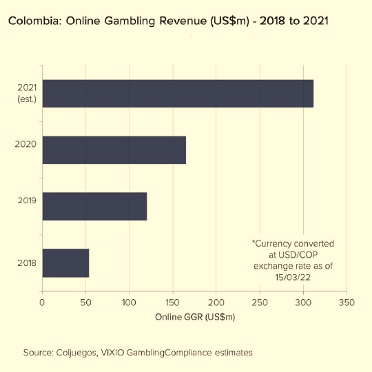 Legal & illegal gambling market value Brazil 2016