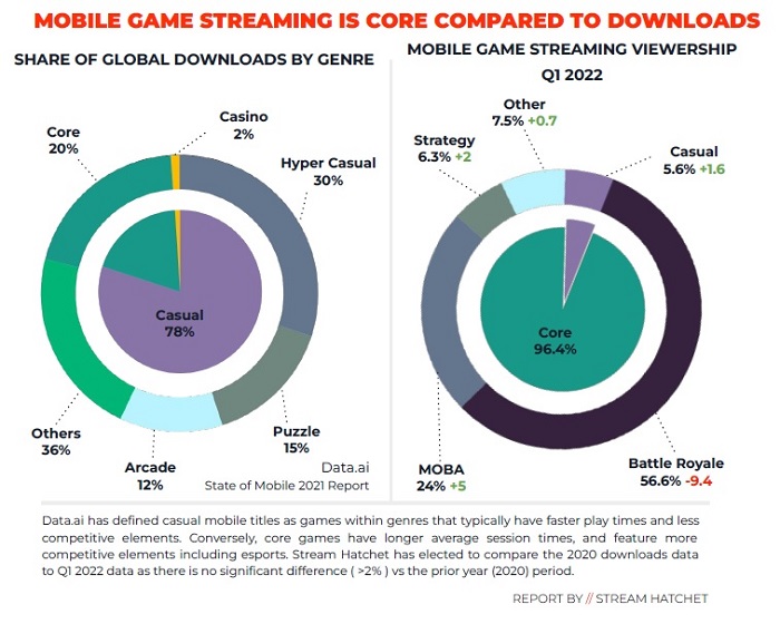 Top Games in Live Streaming - September 2022 - Stream Hatchet