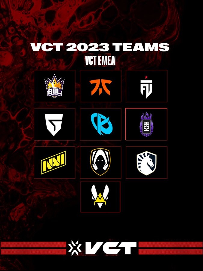 Official list of partnered VALORANT teams for 2023