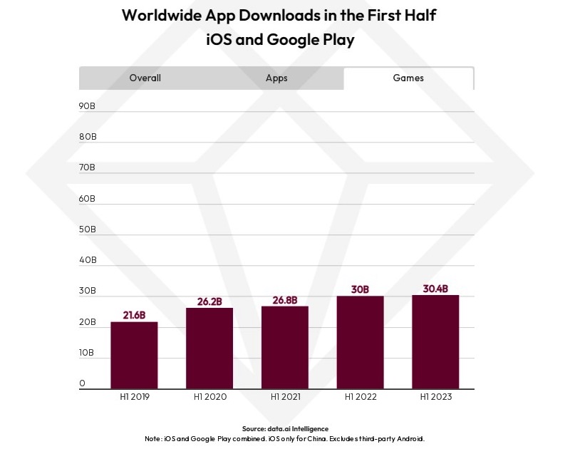 Roblox hits $7 billion in player spending on mobile, with downloads  approaching 1 billion