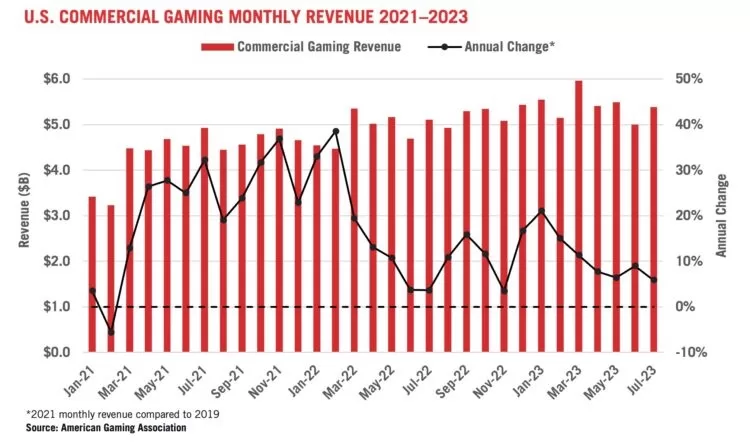 Prime Gaming Revenue and Growth Statistics (2023)