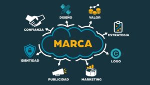 El iGaming tiene un problema de marca